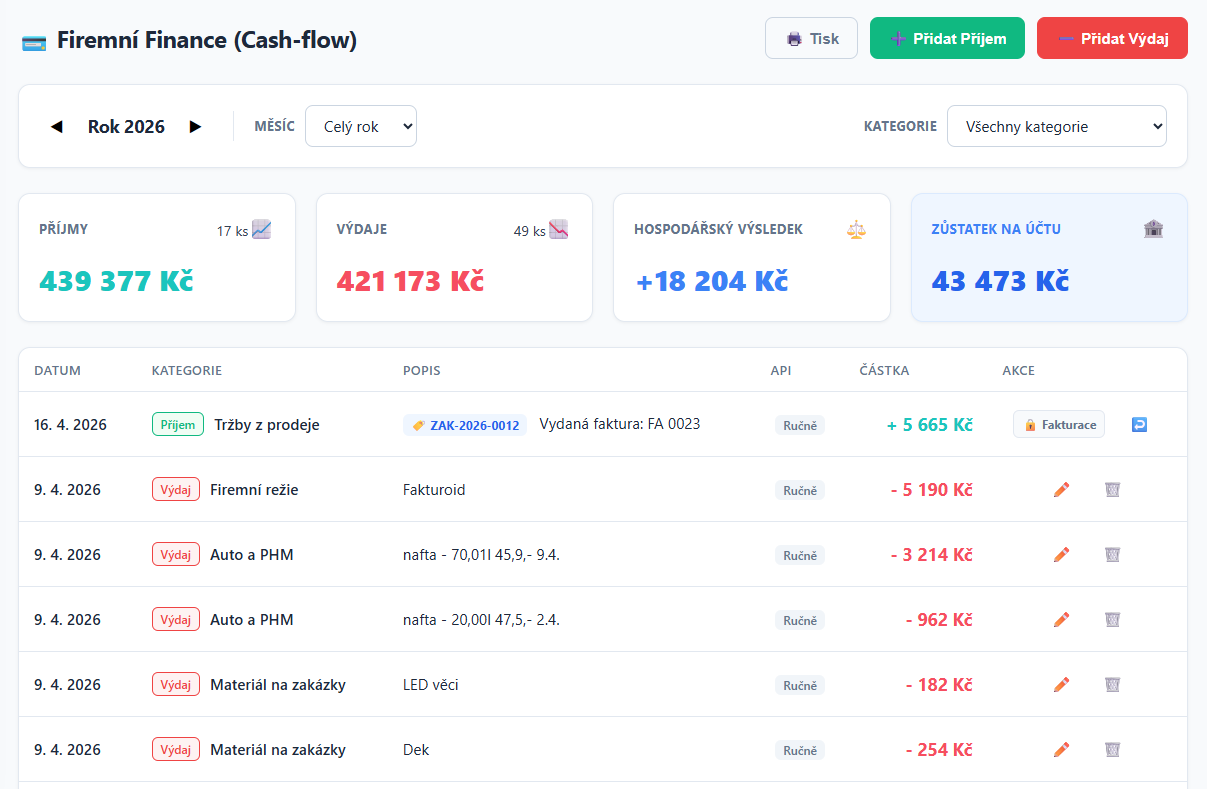 Finanční dashboard